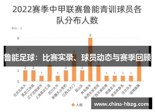 鲁能足球：比赛实录、球员动态与赛季回顾